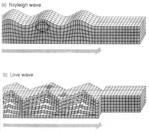 Seismic Refraction Surveying